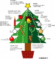 クリスマスツリー…