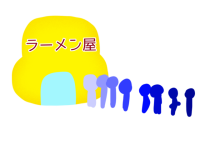 ラーメン屋の行列…