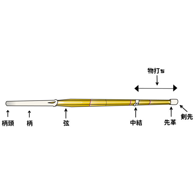 スポーツ 剣道 竹刀名称 無料イラスト素材 素材ラボ