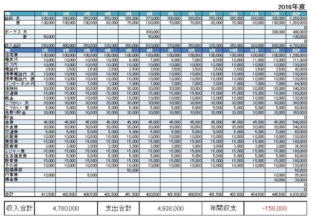 家計簿 エクセル テンプレート 無料 Amrowebdesigners Com