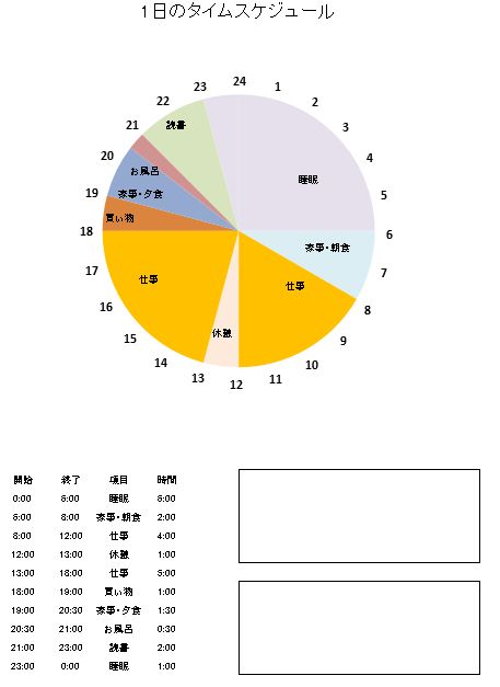 エクセル 1日のタイムスケジュールテンプレート 雛形 円グラフ