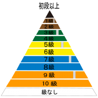 空手 かわいい無料イラスト 使える無料雛形テンプレート最新順 素材ラボ