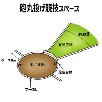 スポーツ　砲丸投…