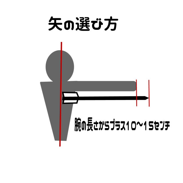 スポーツ 弓道 道具イラスト 矢の選び方 無料イラスト素材 素材ラボ