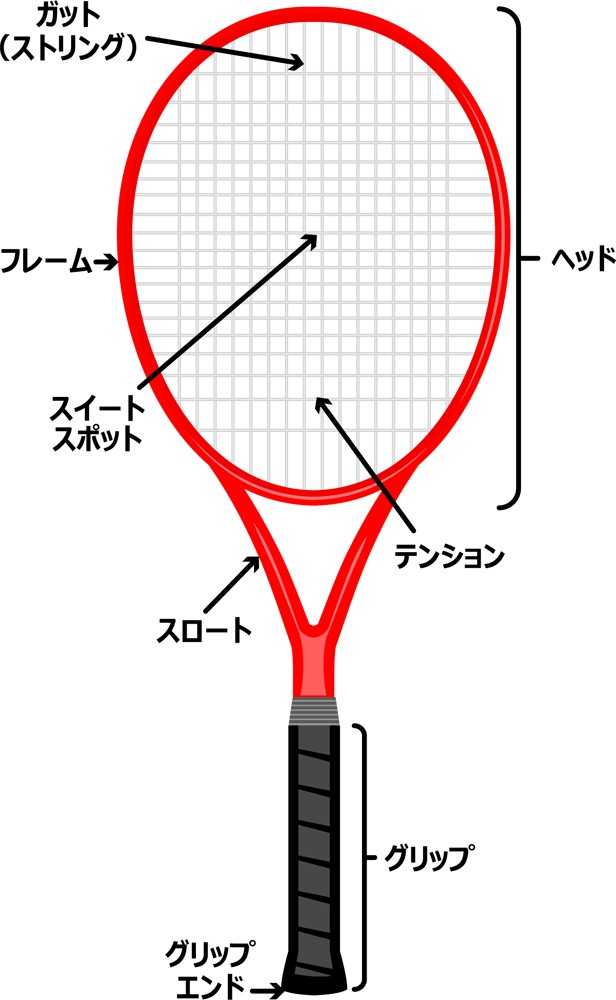テニスラケット名称つき Csai Png 無料イラスト素材 素材ラボ