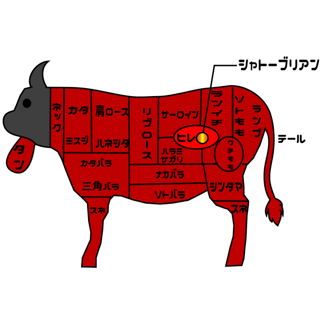肉料理 牛肉の部位と名称 無料イラスト素材 素材ラボ