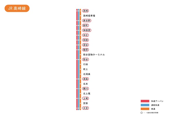 「大宮　高崎　路線」の画像検索結果