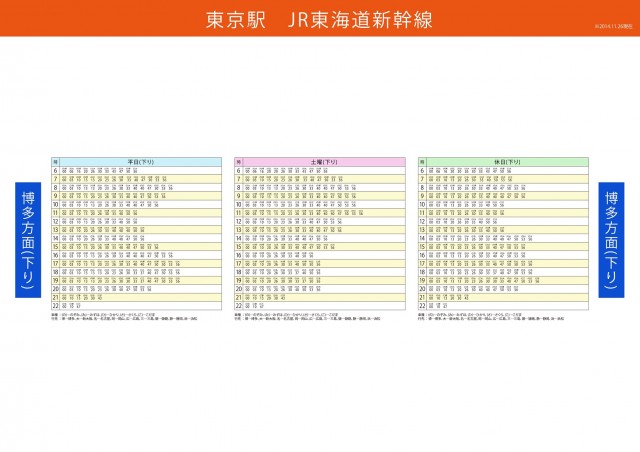 Jr東海道新幹線 東京駅の時刻表です 無料イラスト素材 素材ラボ