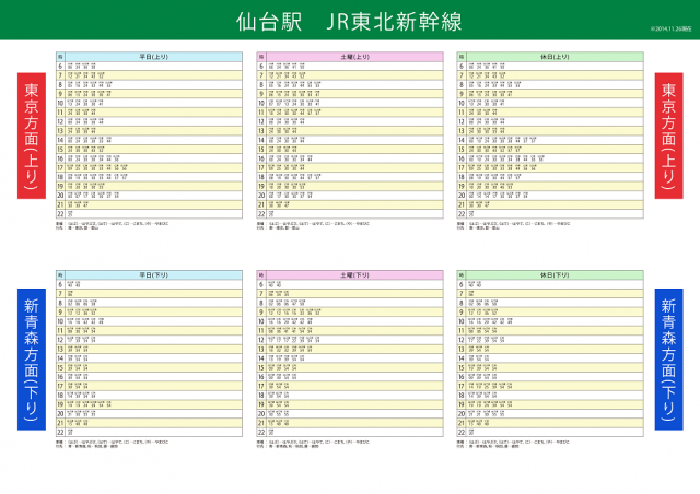 Jr東北新幹線 仙台駅の時刻表です 無料イラスト素材 素材ラボ