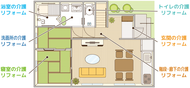 介護リフォーム住宅改修図面 無料イラスト素材 素材ラボ