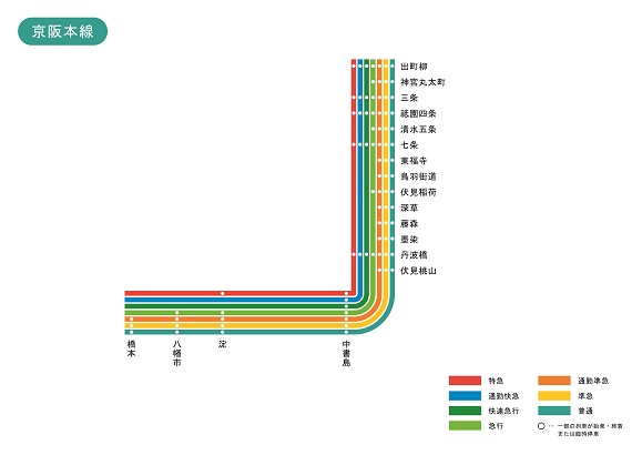 京都府 京阪本線 路線図 無料イラスト素材 素材ラボ