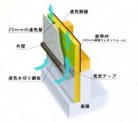 壁の断熱構造と空…