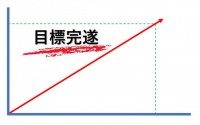 動く棒グラフ