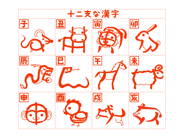 十二支な漢字セット 無料イラスト素材 素材ラボ