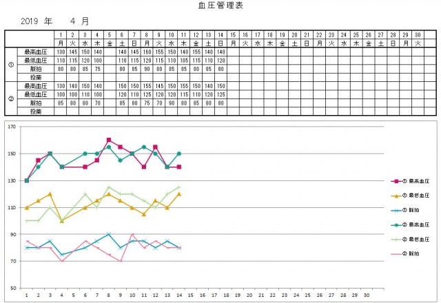血圧カレンダー　1ヶ月横　折れ線グラフ付き