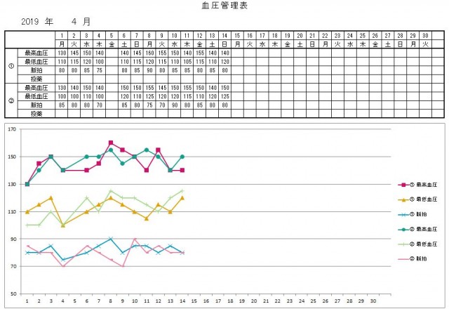 血圧カレンダー 1ヶ月横 折れ線グラフ付き 無料イラスト素材 素材ラボ