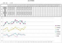 血圧カレンダー　…