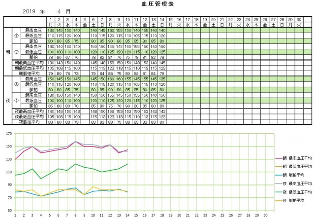 血圧カレンダー 1日平均折れ線グラフ 無料イラスト素材 素材ラボ