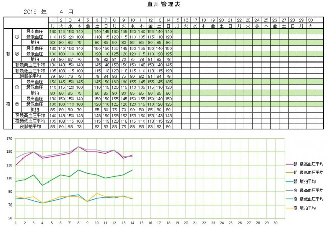 血圧 平均