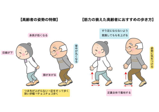 高齢者の歩き方 つまずき防止 無料イラスト素材 素材ラボ