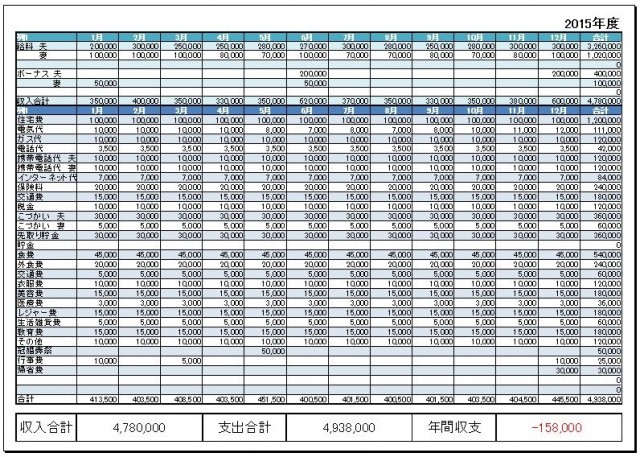 家計簿テンプレート 雛形 年間 無料イラスト素材 素材ラボ