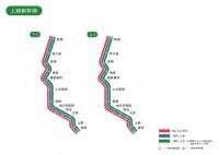 上越新幹線 路線…