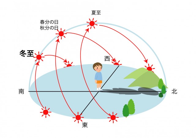 冬至の日の気象図 無料イラスト素材 素材ラボ