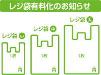 レジ袋 有料化（…