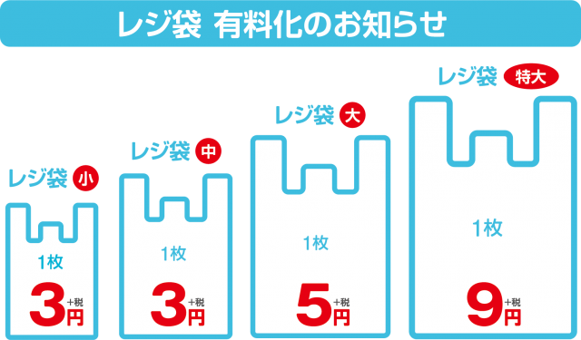 レジ袋有料化 小中大特大 1枚 料金 税 無料イラスト素材 素材ラボ