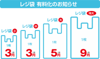 レジ袋有料化（小…