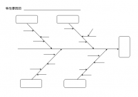 特性要因図　テン…