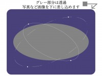 惑星の軌道風線入…