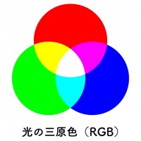 光の三原色(RG…